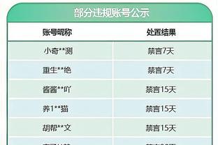 欧冠A组收官：曼联垫底出局，拜仁5胜1平不败晋级